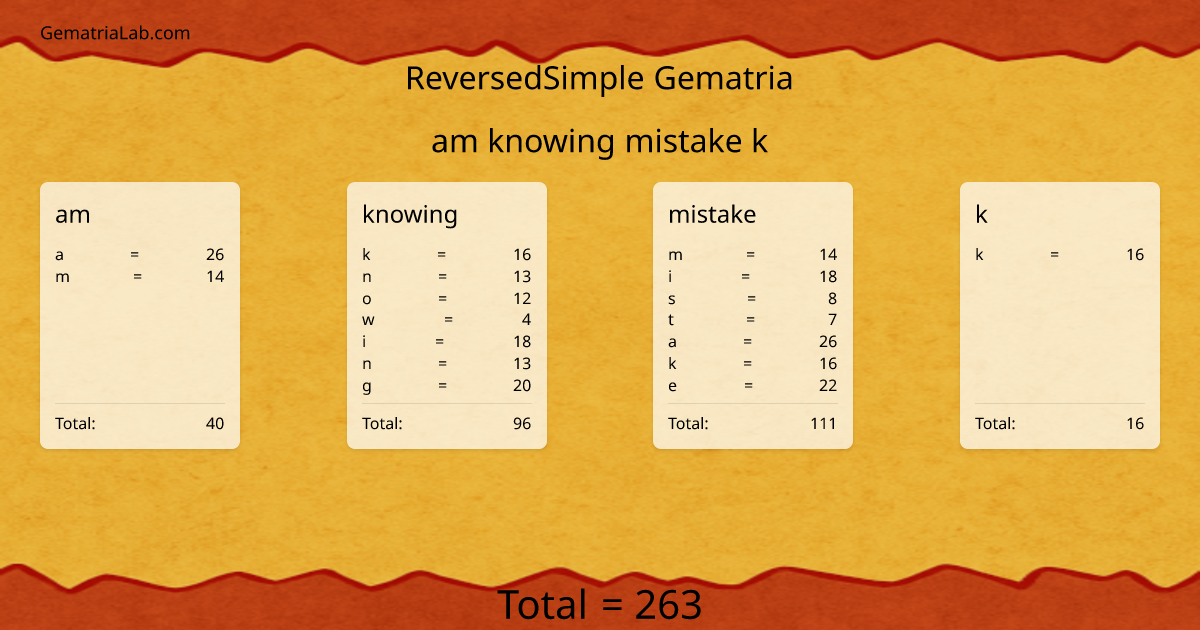 am knowing mistake k in reversedSimple Gematria